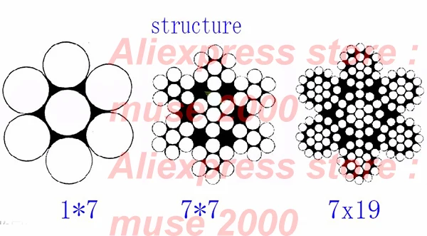 1,5 2 2,5 3 4 5 мм Диаметр SS 316 стальной трос многожильный провод 7*19 линия твист леска рыболовный трос домашняя фоторамка DIY