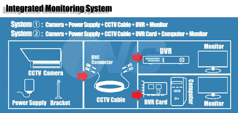 Мини 1/" SONY Effio-E 800TVL CCTV камера 12LED ИК ночного видения Водонепроницаемая наружная камера безопасности(OSD опционально