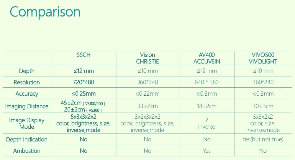 comparison in chart