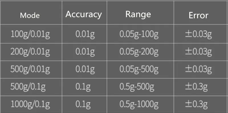 Мини цифровой шкалы с высокой точностью 100/200/300/500/1000g 0,01/0,1g Подсветка Электрический Карманный грамм для легкие ювелирные изделия