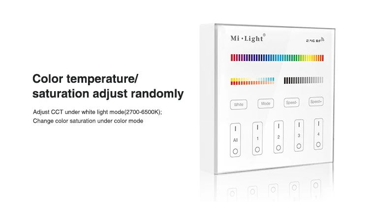 Mi светильник B0 B1 B2 B3 B4 B8 4-Zone 8Zone 2,4 GHZ яркость/CT/RGB/RGBW/RGB+ CCT светодиодная умная панель Пульт дистанционного управления светильник