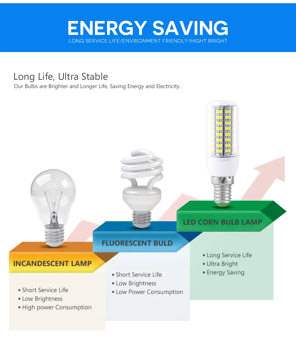 Высокое качество, 220 В, 7 Вт, 9 Вт, 12 Вт, 15 Вт, 20 Вт, 25 Вт, 5730 SMD светодиодный светильник-кукуруза, лампа, теплый белый, холодный белый свет, лампа E27, E14, база для домашнего декора