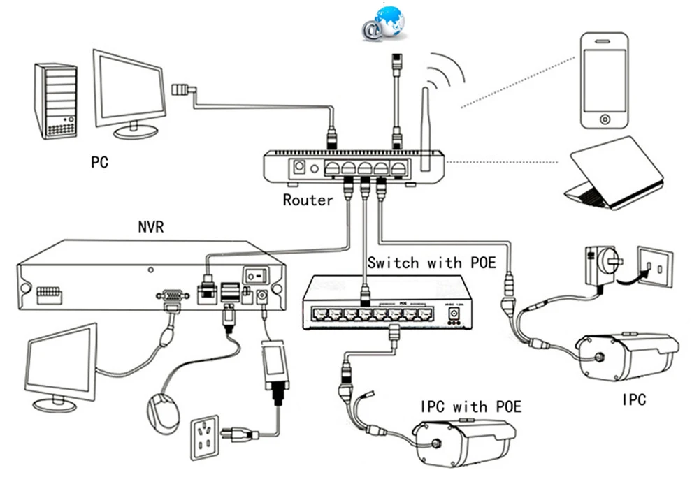 NINIVISION металлический корпус H.265 NVR VGA HDMI 4CH 8CH 16CH CCTV NVR 5 м 4 м 3 м 1080 P IP Камера ONVIF 2,0 безопасности Системы 16CH 5 м NVR