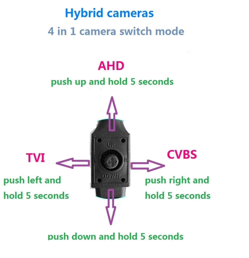 AHD