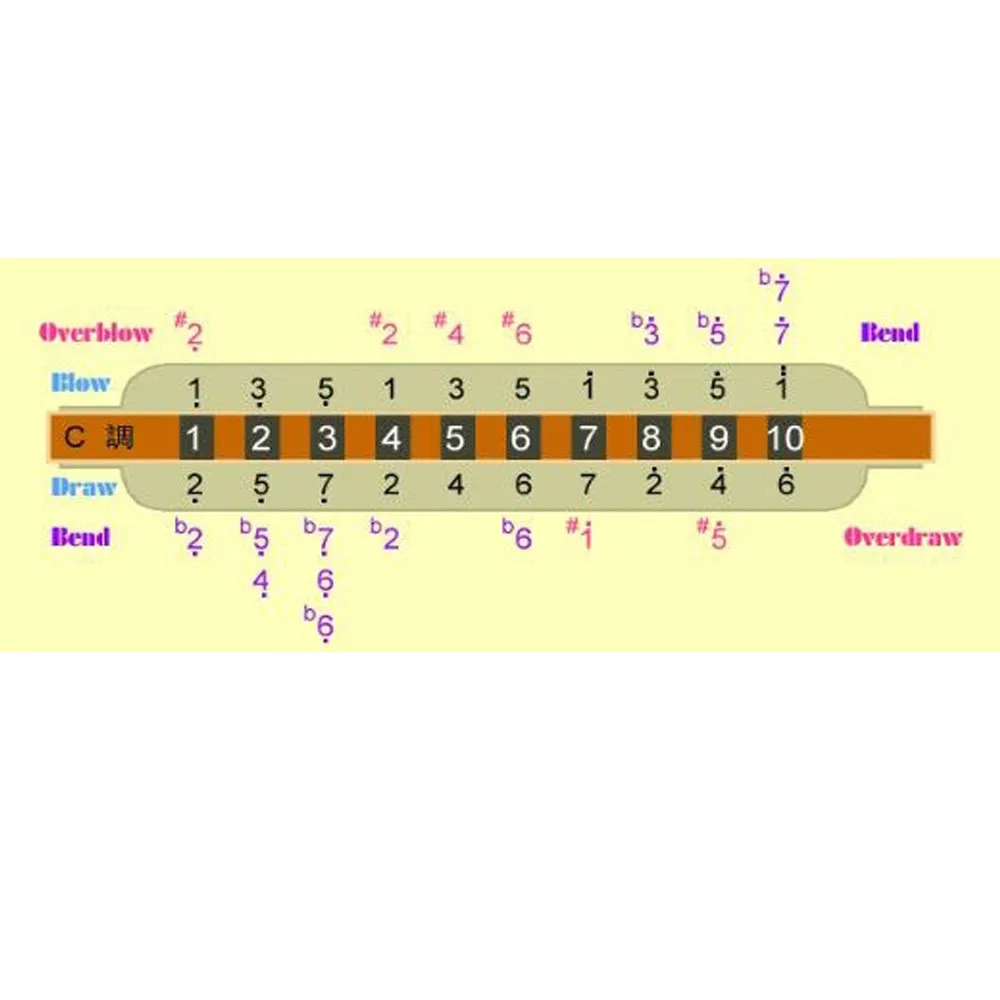 Стиль 10 отверстий harp гармоника, тремоло Гармоника 10 отверстий C Tune
