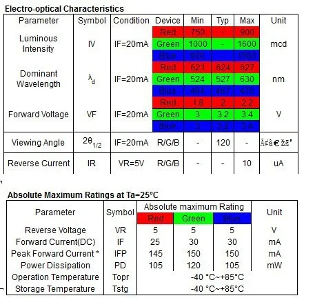 1000 шт. высокая яркость PLCC-6 3-CHIPS SMT 5050 светодиодные кристаллы SMD RGB светодиод светодиодный светильник бусины для 5050 светодиодный полосы световая лента