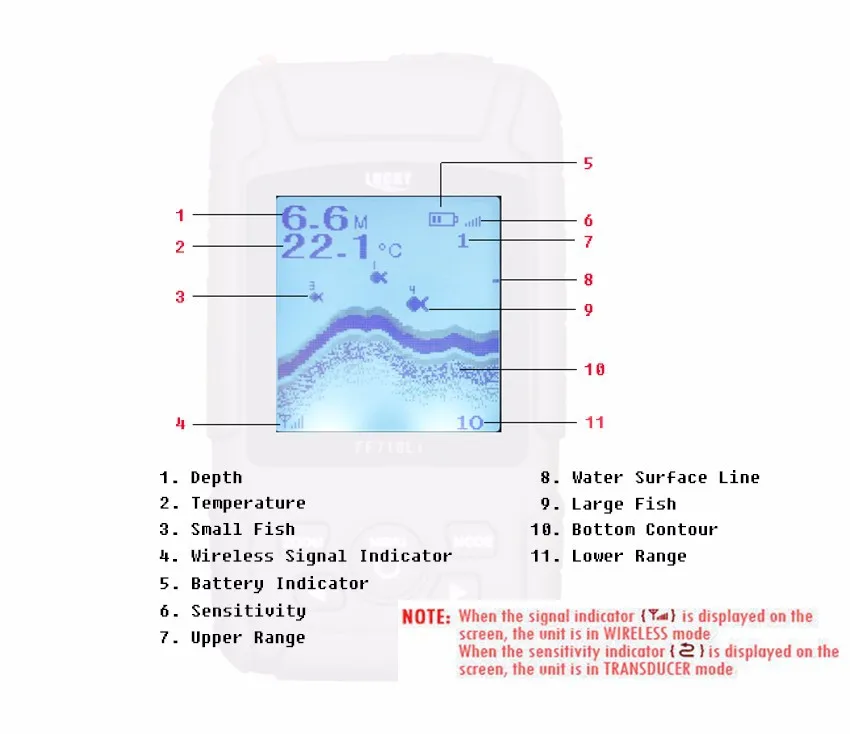 Lucky Водонепроницаемый Sonar Рыболокаторы Беспроводной Sonar Сенсор+ проводной датчик 2 в 1 Fishfinder Русский Английский видения Поддержка