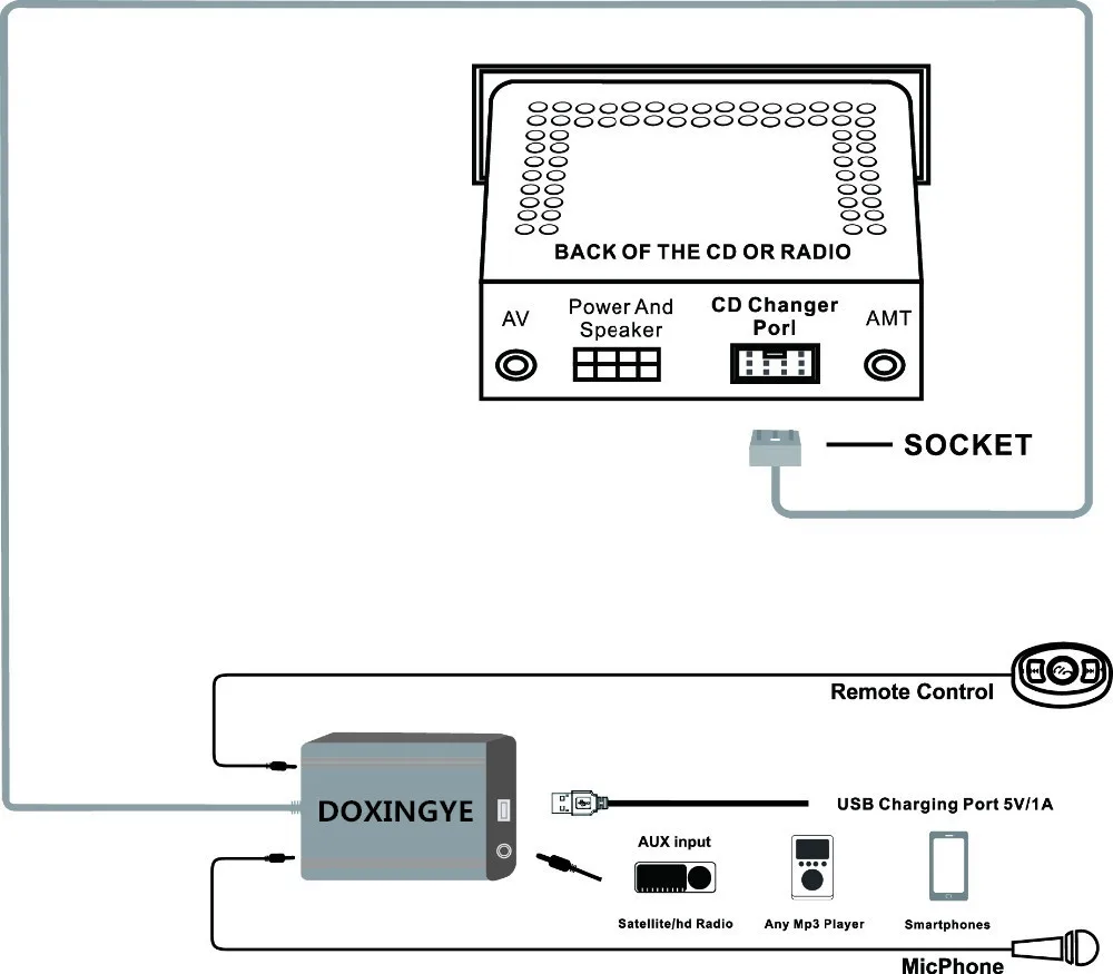 DOXINGYE автомобильный AUX USB Bluetooth Радио Цифровой cd-чейнджер адаптер Музыка Bluetooth громкой связи комплект для RD3 peugeot CITROEN 8PIN