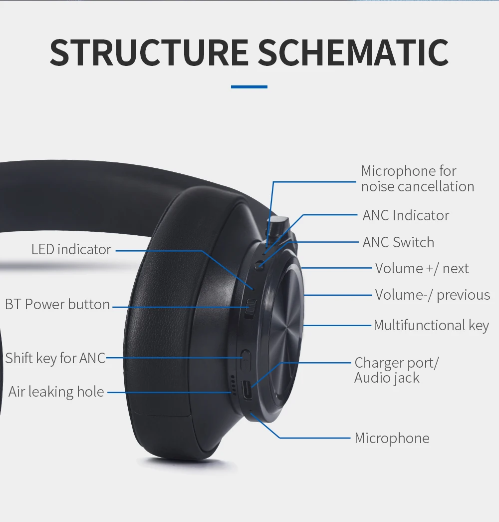 Bluedio T7 ANC Active Шум отмена 5,0 Bluetooth наушники koptelefoon музыке стерео вакуумные наушники Беспроводной гарнитура