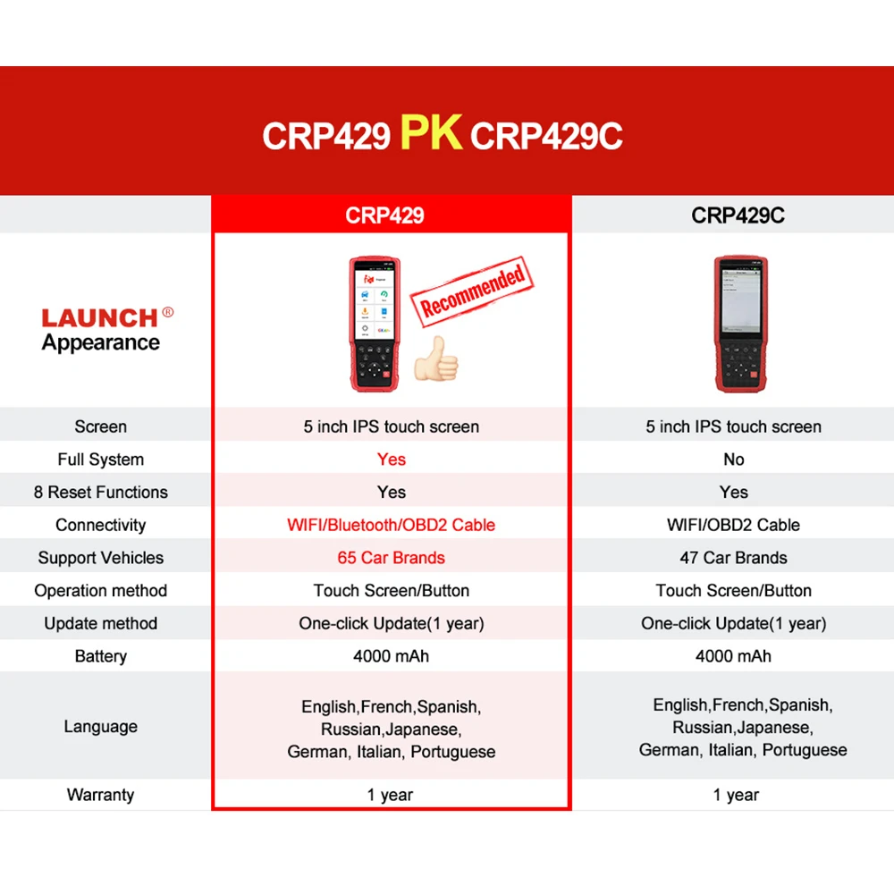 Launch CRP429 OBD OBD2 Diagnostic Tool Oil Reset EPB BMS SAS DPF Injector Coding Immobilizer scanner automotivo Car Diagnostic