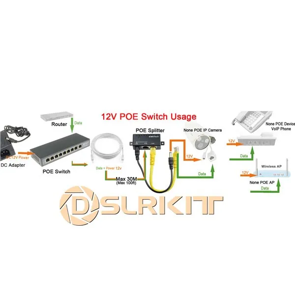 DSLRKIT 12 в 102 Вт 9 портов 8 PoE инжектор питания через Ethernet коммутатор 4,5+/7,8