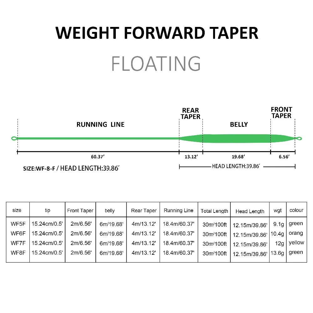 Легкая ловля 100FT 30,5 м плавающая муха леска WF-5F/6F/7F/8F Вес вперед Fly лески с 2 сварными петлями