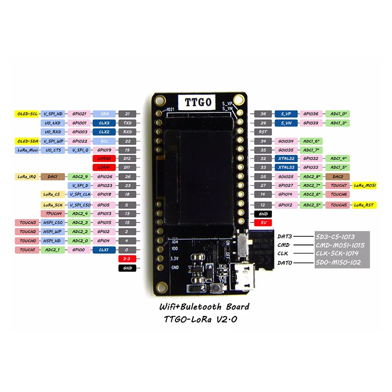 LORA32 V2.0 433/868/915 МГц ESP32 LoRa OLED 0,96 дюймовая SD карта синий Дисплей Bluetooth WI-FI ESP32 ESP-32 модуль с антенной