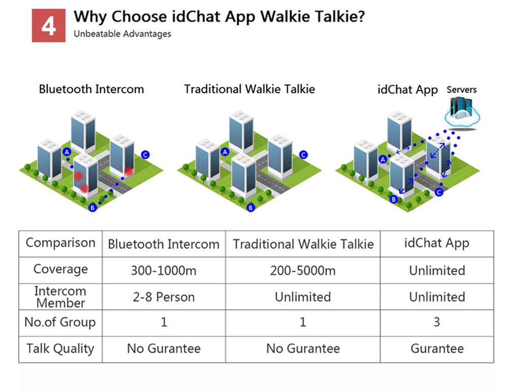 Ulimited покрытие Интерком член idChat W1 приложение Walkie Talkie дистанционное управление для iOs для Andorid мобильного телефона вождения езда