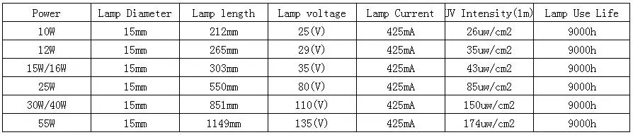 UV lamp