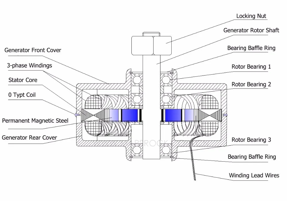 200W 12 V/24 V постоянный магнит генератор переменного тока Генератор 600r/m для горизонтальной или вертикальной DIY переменного тока Генератор ветровой турбины генератора