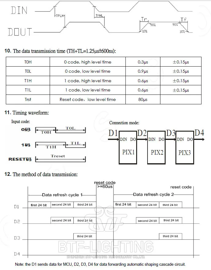 10~ 1000 шт. SK6812 WWA(белый+ теплый белый+ янтарный) 5050 SMD(аналогичный WS2812B) индивидуально адресуемый цифровой светодиодный чип пикселей DC 5 В