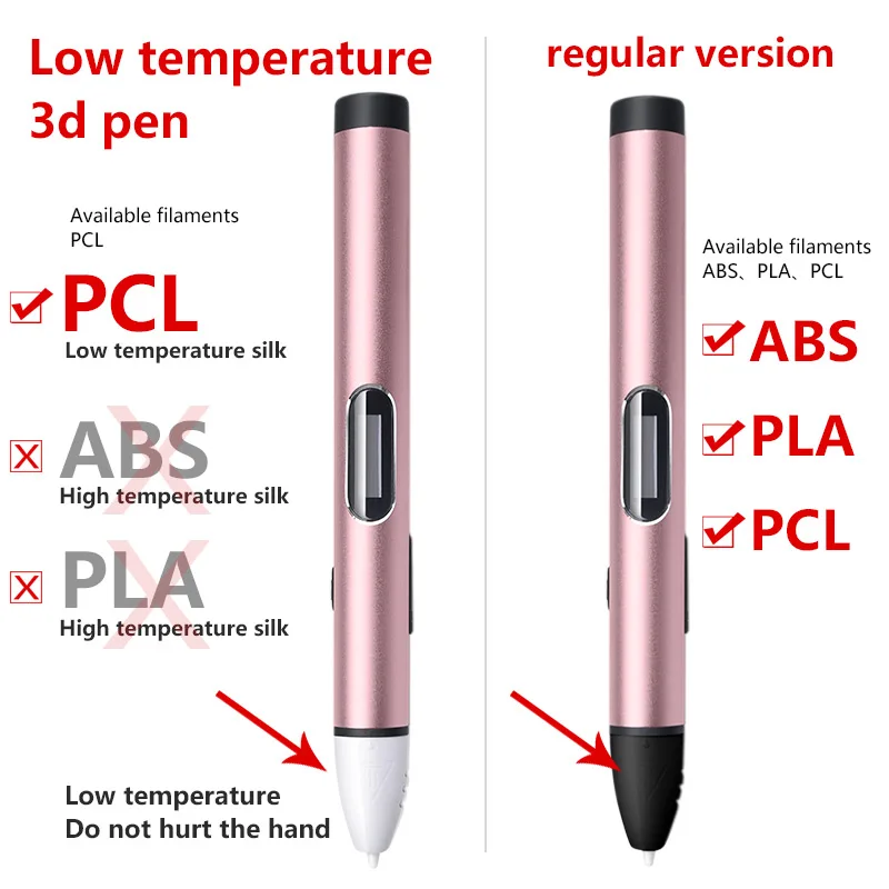 3d Pens 3d caneta 3d canetas de Printing Velocidade : 3 Velocidades/adjustable