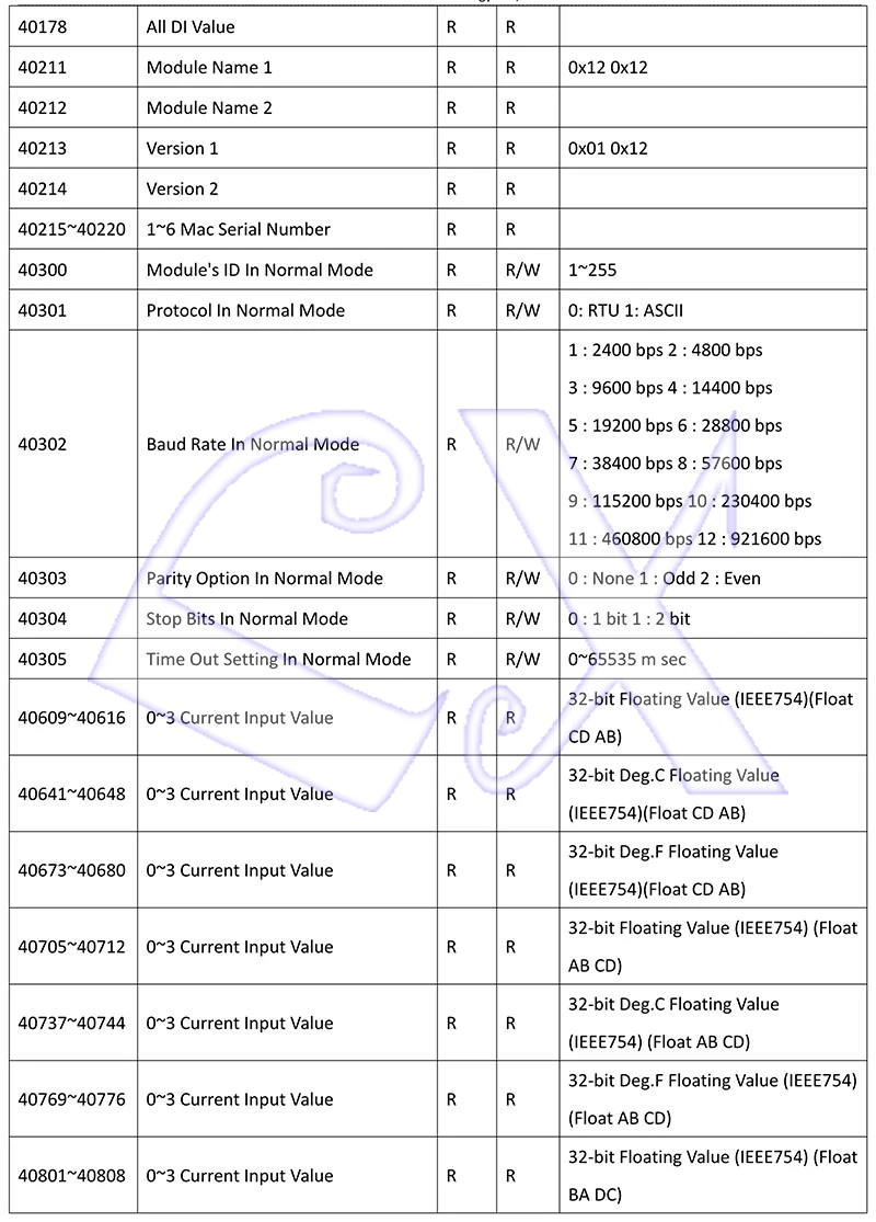 A-1 Serial  Remote IO Module  User Manual V1.14A_22