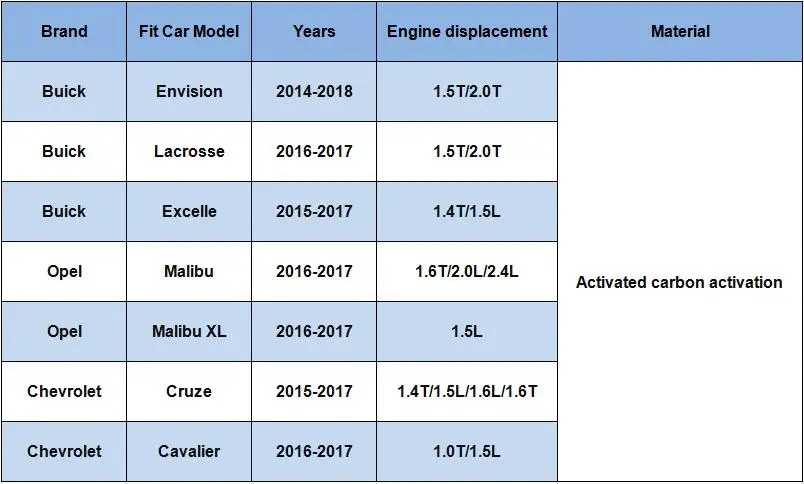 Tonlinker брендовый воздушный фильтр для салона, 1 шт., для Chevrolet Cruze, кавалер, Buick, Envision, Лакросс, Malibu-, автомобильные аксессуары+ коробка