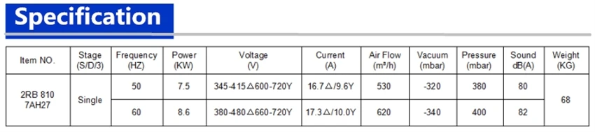 2RB8107AH27 HG7500 7.5KW/8.6KW 3AC 380 V бокового канала вакуумный насос fpr фрезерный станок с ЧПУ/рыбоводство пруд кольцевой вентилятор