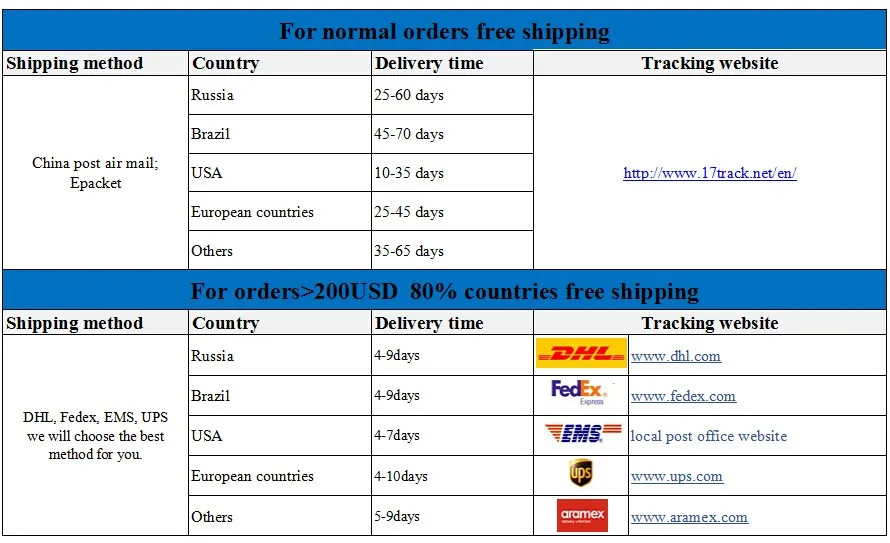 Shipping