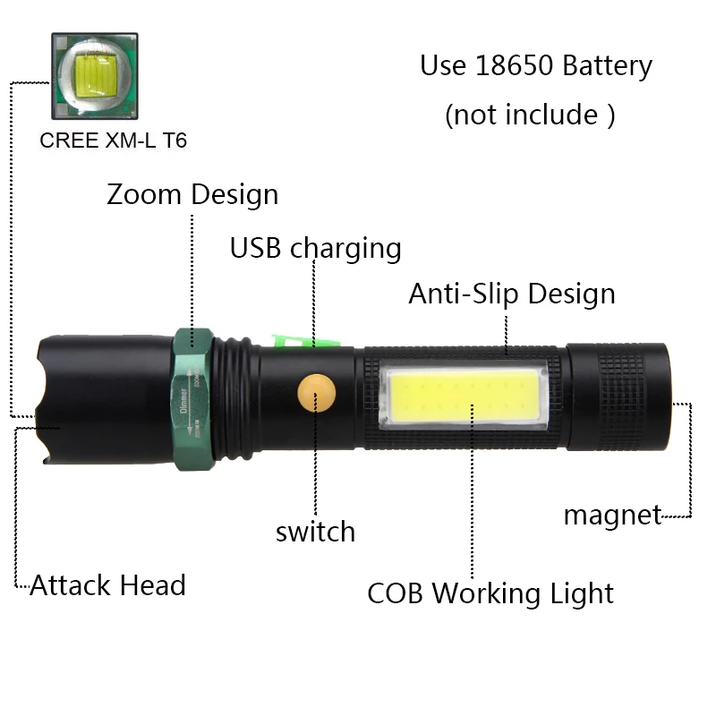 10 Вт вспышка 4 режима Zoom T6 COB светодиодный светильник USB Перезаряжаемый 18650 аккумулятор фонарь светильник магнит адсорбционная лампа