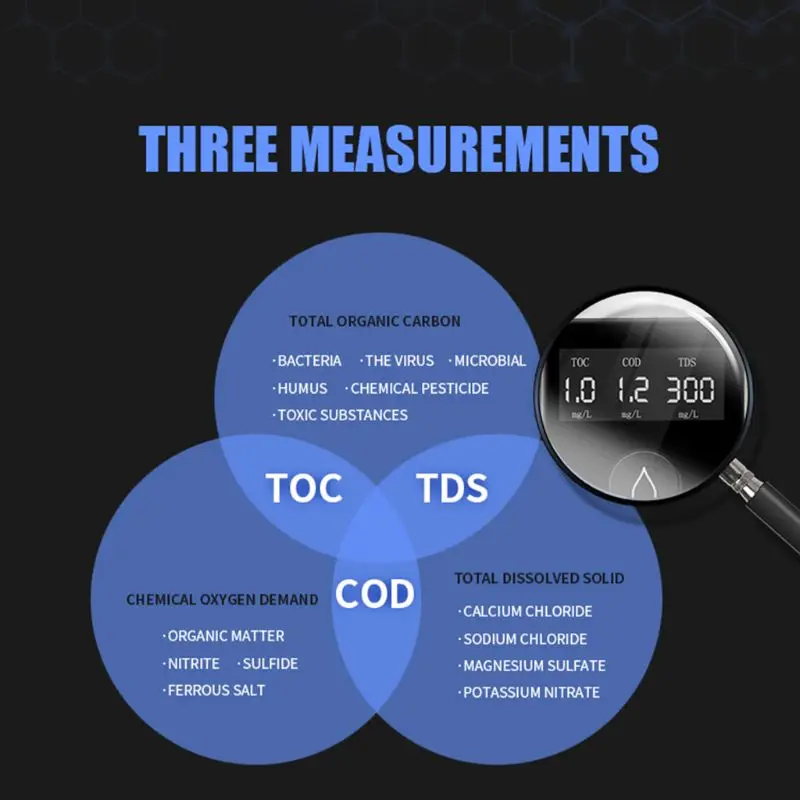 3 в 1 цифровой ЖК-дисплей высокая точность TOC COD TDS Качество воды чистоты тестер метр бытовой путешествия