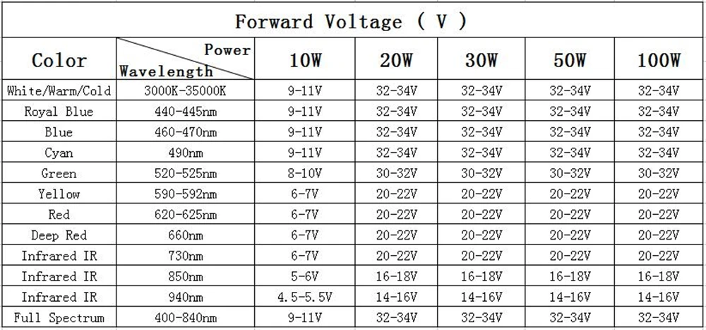 10-100W Voltage
