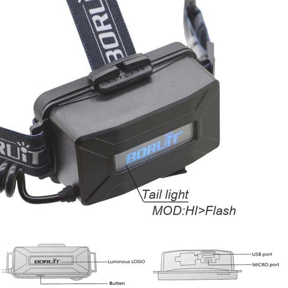 B13 Zoom* L2 головной светильник USB Led Головной фонарь масштабируемый Boruit светильник s на 18650 батарея с Usb кабелем