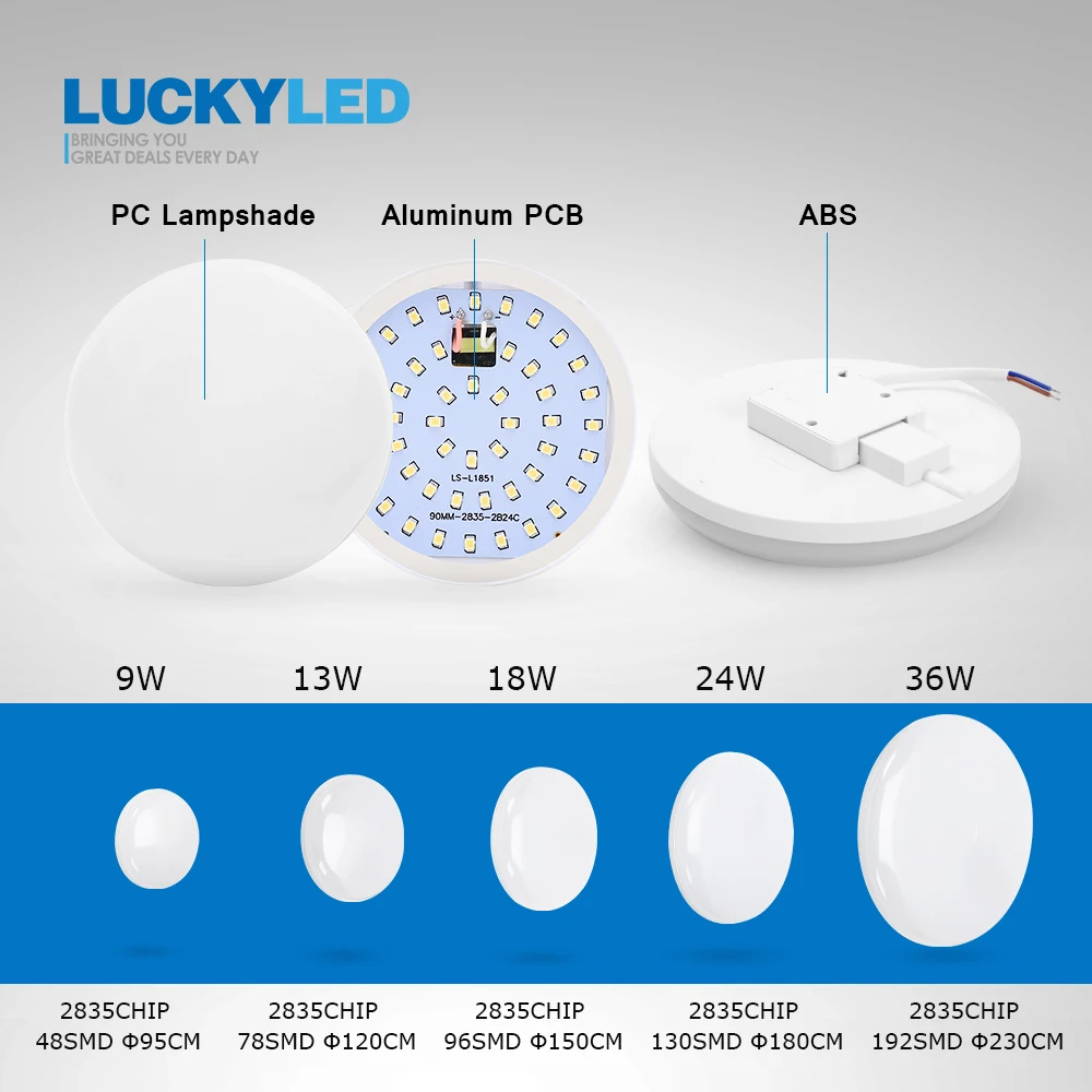 LUCKY светодиодный Светодиодный точечный потолочный 220 в 240 в 110 В светодиодный светильник 9 Вт 13 Вт 18 Вт 24 Вт 36 Вт точечный светодиодный светильник для дома ванной комнаты круглый светодиодный светильник s
