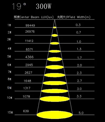 TH-329 300W 19