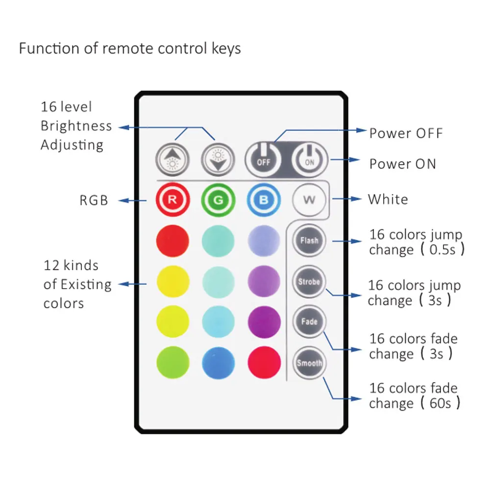 Remote function. Светильник rgb usb. светодиодная лента с пультом многоцветная rgb 2 м с питанием от usb. rgb контроллер для светодиодной ленты из китая(remote control rgb) схемы. пульт дистанционного управления gauss для светильников backlight rgb.