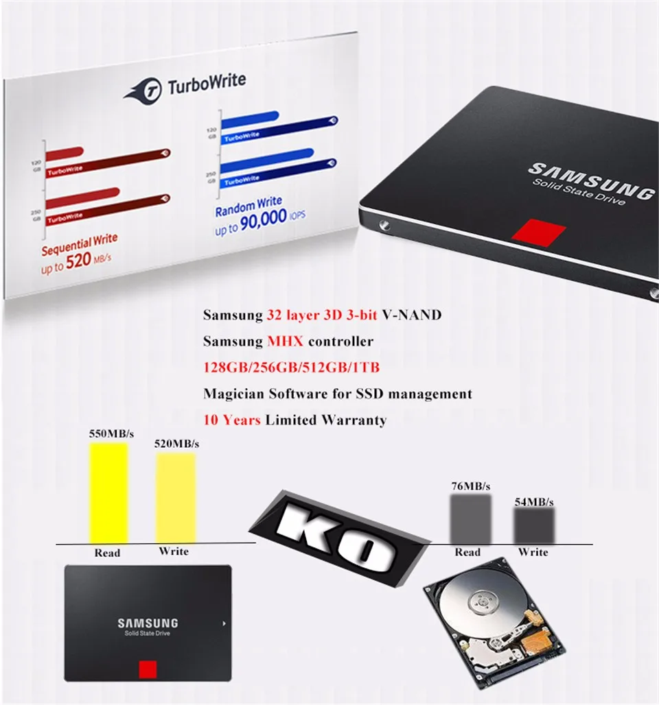 SAMSUNG SSD 128G 256G 512G 1TB 850 PRO Internal Solid State Disk Drive SATAIII SATA 3 for Laptop Desktop PC 128 256 512 GB 128G (5)