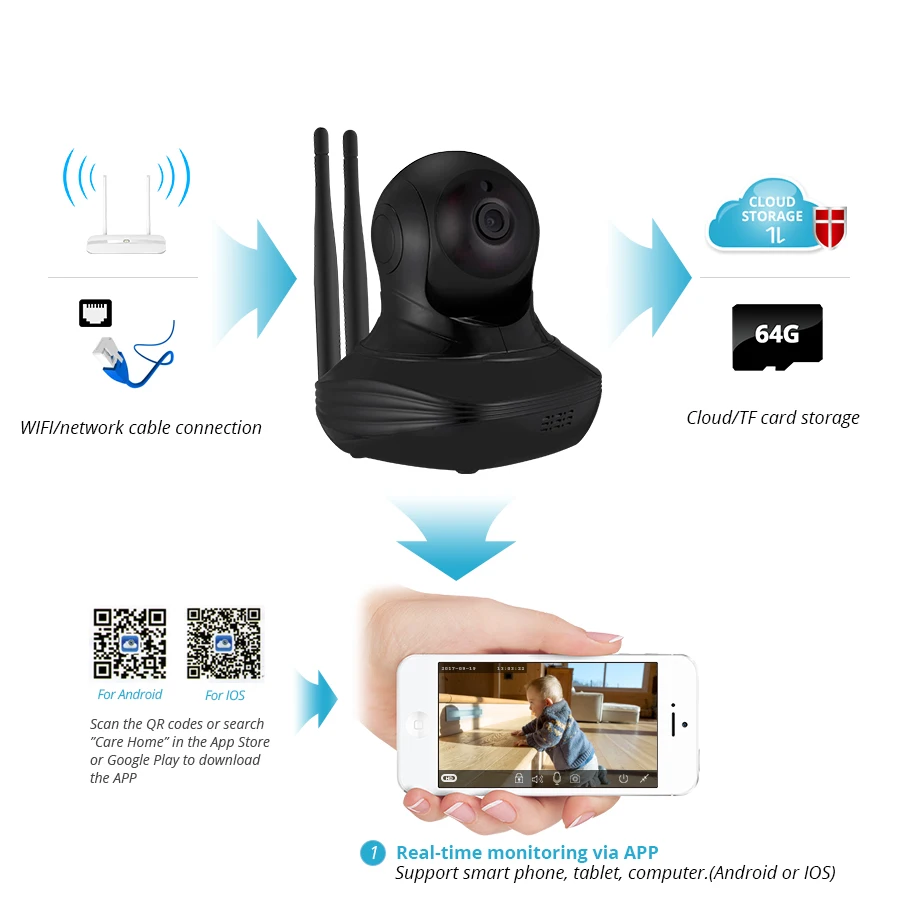 Fuers P2P 1080P IP камера беспроводная HD CCTV WiFi домашняя камера наблюдения с ПИР ночного видения облачная камера для хранения внутри помещения