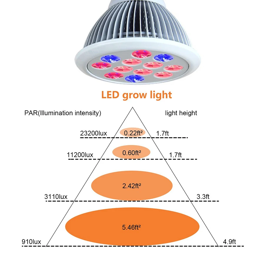 E27 9 Вт 12 Вт 24 Вт растет свет полный ассортимент AC85-265V светодиодные лампы роста лампы для Цветок гидропоники завода сад красный + синий
