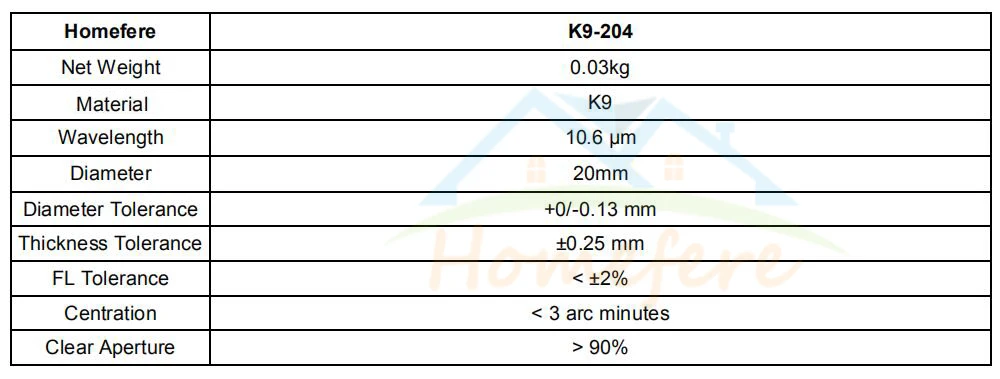 Parameters K9 58