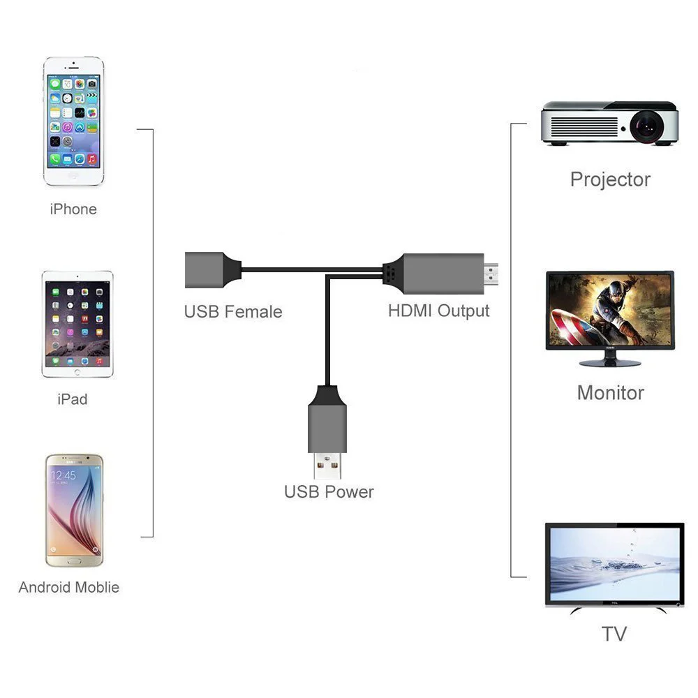 HDMI USB Проводная ТВ-палка 1080 P Full-HD HDMI зеркальный кабель для IOS OS система ТВ-Палка для смартфонов