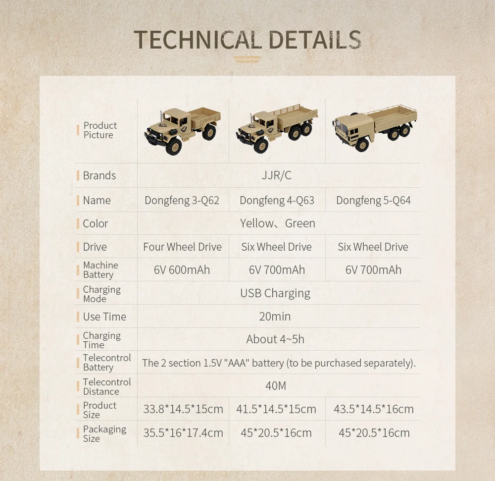 JJRC Q62 Electric RC Car 4WD Off-Road Military Trunk Rock Crawler 2.4GHz 116 Radio Controlled Cars Drive Off-Road Toys (6)