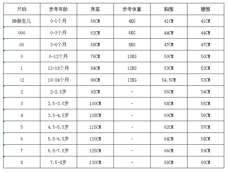 Dimension table