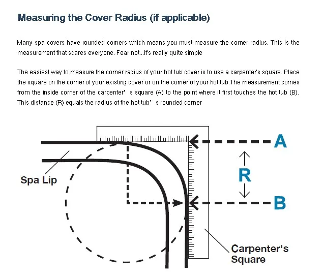 Cover Radius