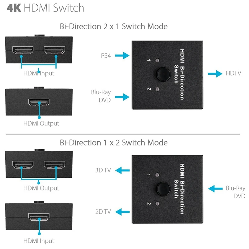 Hdmi 2,0 двухнаправленный интеллектуальный коммутатор 2X1 1X2 Ultra Hd 4K двунаправленный Hdmi 2,0 Переключатель концентратор Hdcp 3D 1080P 4K Hdmi адаптер