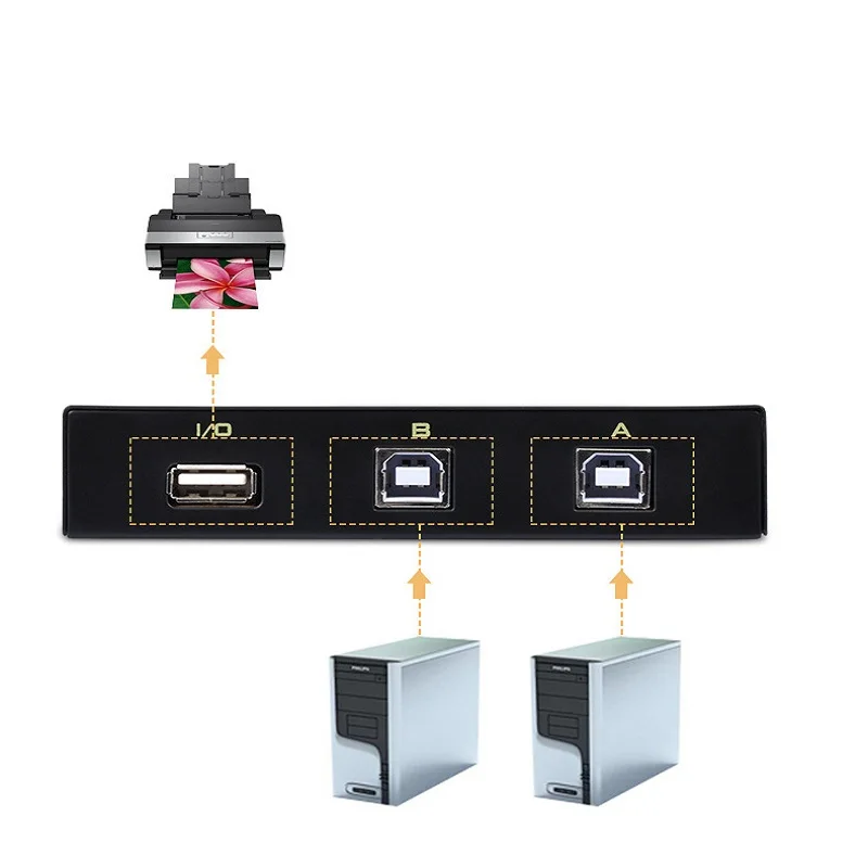 2 Port USB Manual Sharing Switch Box For 2 Computer PC To Share 1 Printer Scanner Switcher FJ-1A2B USB KVM Switch USB Extender Hub USB Splitter Converter