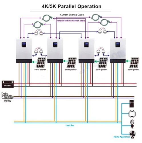 Гибридный солнечный PV инвертор 5000VA PS5KVA 48VDC до 230VAC с 48V50A контроллером солнечного