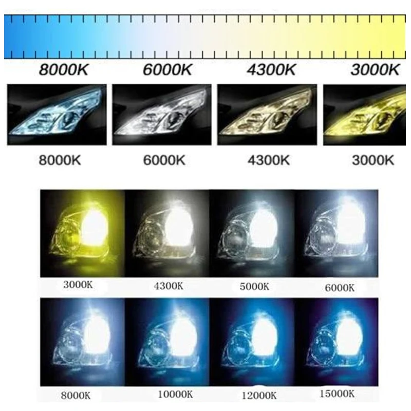 hlxg 2 светодиодные лампы для авто МИНИ H1 H11 H8 Canbus H7 LED H4 обманка противотуманные фары