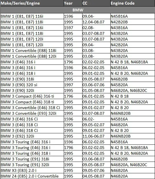 Авто запчасти коленчатого вала Датчик положения кривошипа для BMW E46 E53 E60 E65 116i 118i 316i 318i 320i 545i 645Ci 745i 760i X5 12147503140