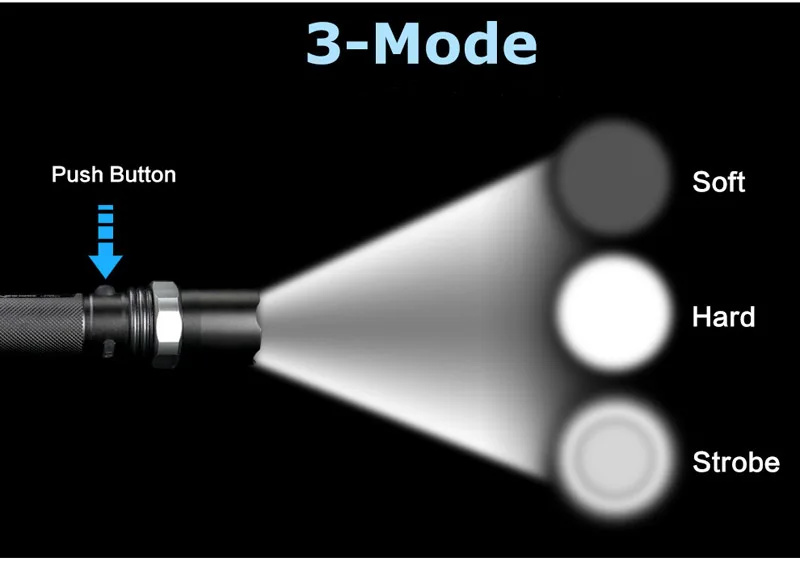FT17 LED Flashlight XM-L T6 3800LM Waterproof Zoomable Flashlight Torch Lanterna Aluminum 18650 Rechargeable Battery Car Charger (14)