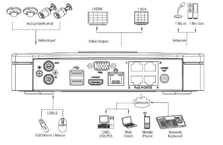 Dahua poe nvr NVR4104-P-4KS2 NVR4108-P-4KS2 4ch 8ch Smart 1U Mini NVR 1080P NVR с 4 портами POE сетевой видеорегистратор