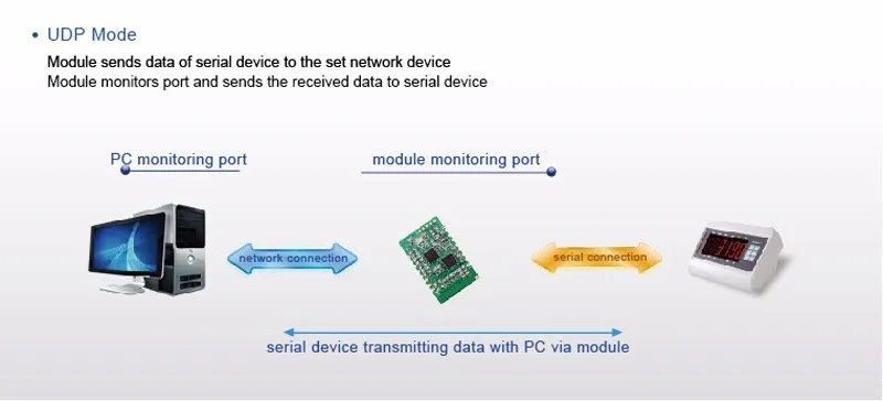 Последовательный ttl модуль Ethernet UART ttl RJ45 TCP/IP конвертер крошечные Размеры SMT встроенный веб-страницы Поддержка HTTPD клиент TCP/UDP режим Q089