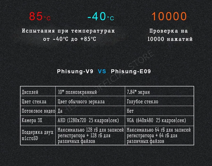 Phisung V9 1" сенсорный IPS 4 г Android зеркало GPS FHD 1080 P два объектива Видеорегистраторы для автомобилей Автомобиль зеркало заднего вида камера ADAS BT WI-FI